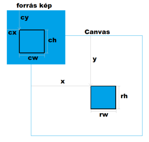 drawImage()