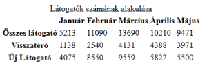 Táblázat